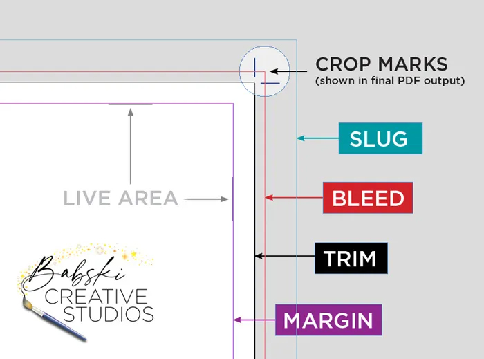 Khoảng cách lề bleed, trim và margin của tạp chí
